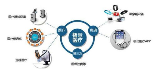 2021年新型智慧醫(yī)療解決方案 網(wǎng)絡(luò)技術(shù)加速醫(yī)療產(chǎn)業(yè)新發(fā)展