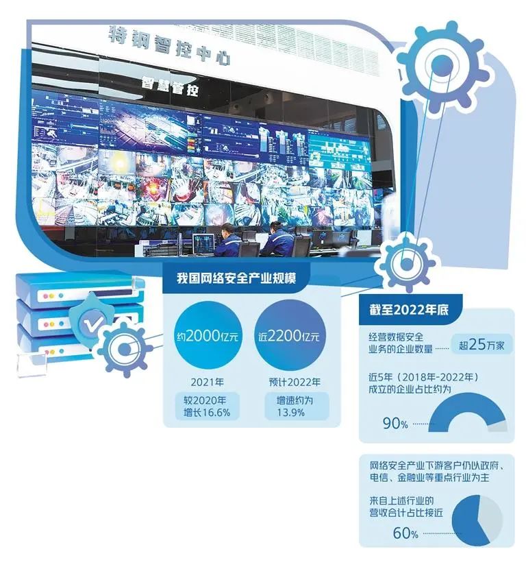 網(wǎng)絡(luò)安全產(chǎn)業(yè)回歸高速增長(zhǎng) 網(wǎng)絡(luò)技術(shù)服務(wù)的融合創(chuàng)新與未來(lái)展望
